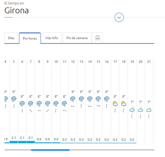 lluvia girona carrera bicicletas